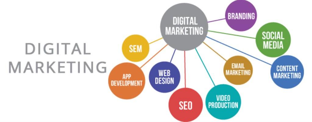 what is digital marketing